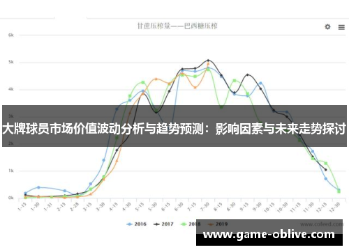 大牌球员市场价值波动分析与趋势预测：影响因素与未来走势探讨