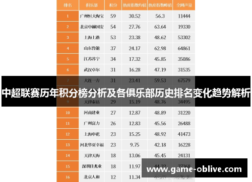 中超联赛历年积分榜分析及各俱乐部历史排名变化趋势解析