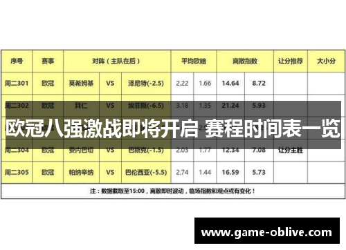 欧冠八强激战即将开启 赛程时间表一览