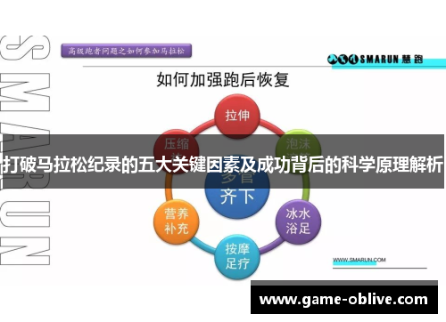 打破马拉松纪录的五大关键因素及成功背后的科学原理解析