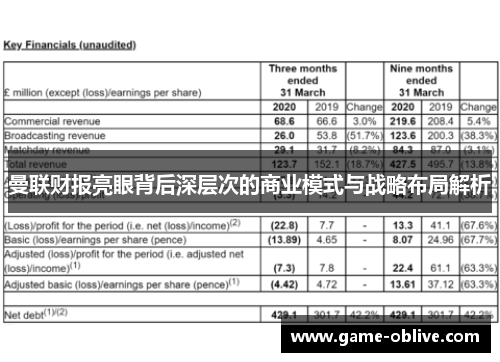 曼联财报亮眼背后深层次的商业模式与战略布局解析
