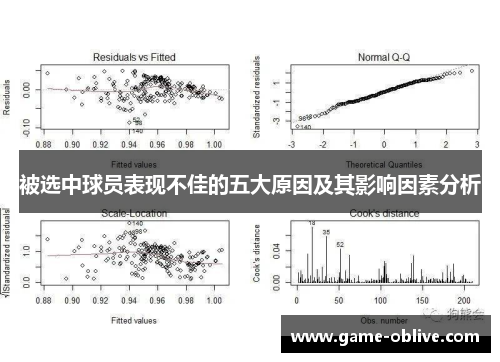 被选中球员表现不佳的五大原因及其影响因素分析