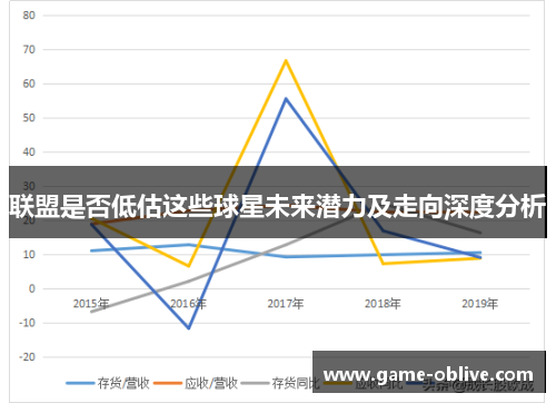 联盟是否低估这些球星未来潜力及走向深度分析
