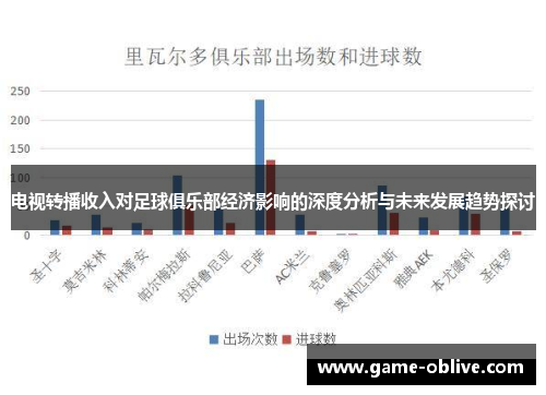 电视转播收入对足球俱乐部经济影响的深度分析与未来发展趋势探讨
