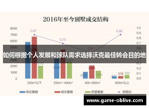 如何根据个人发展和球队需求选择沃克最佳转会目的地