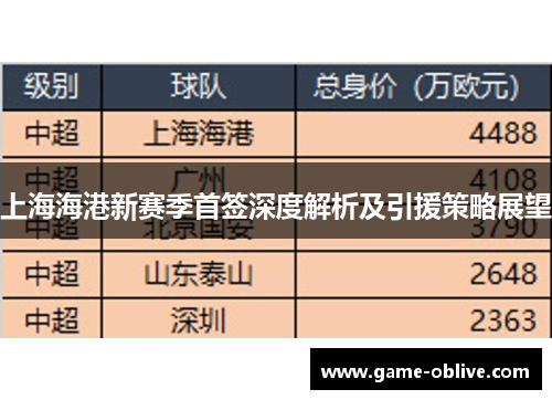 上海海港新赛季首签深度解析及引援策略展望