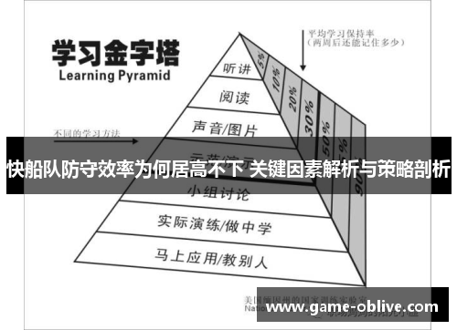 快船队防守效率为何居高不下 关键因素解析与策略剖析