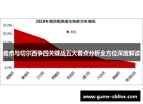 曼市与切尔西争四关键战五大看点分析全方位深度解读