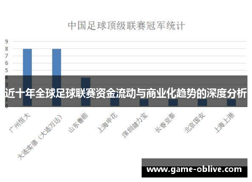 近十年全球足球联赛资金流动与商业化趋势的深度分析
