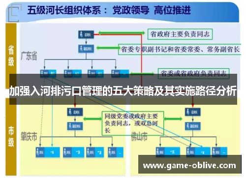 加强入河排污口管理的五大策略及其实施路径分析