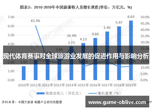 现代体育赛事对全球旅游业发展的促进作用与影响分析