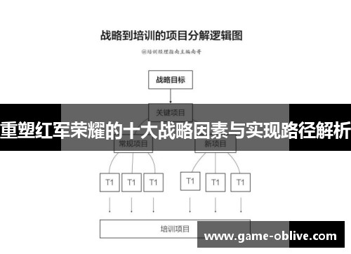 重塑红军荣耀的十大战略因素与实现路径解析