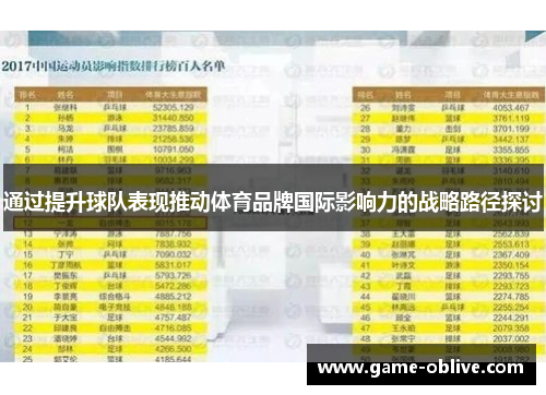 通过提升球队表现推动体育品牌国际影响力的战略路径探讨