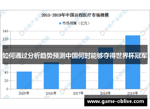 如何通过分析趋势预测中国何时能够夺得世界杯冠军