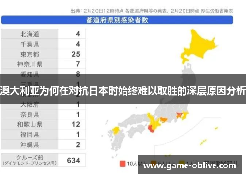 澳大利亚为何在对抗日本时始终难以取胜的深层原因分析